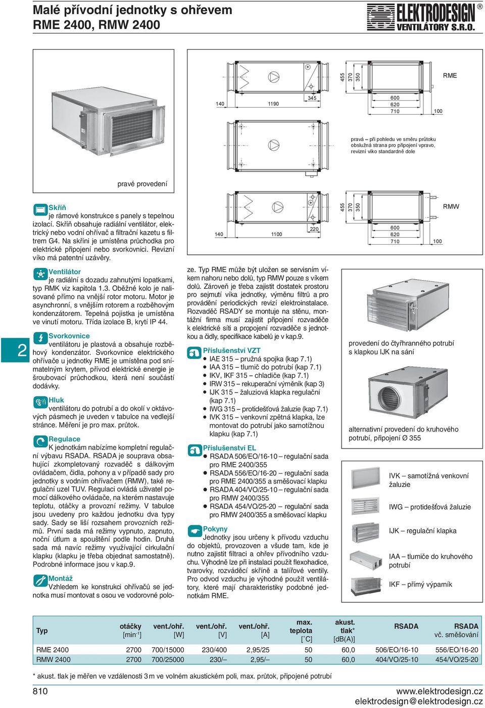 Na skříni je umístěna průchodka pro elektrické připojení nebo svorkovnici. Revizní víko má patentní uzávěry. Ventilátor je radiální s dozadu zahnutými lopatkami, typ RMK viz kapitola 1.3.