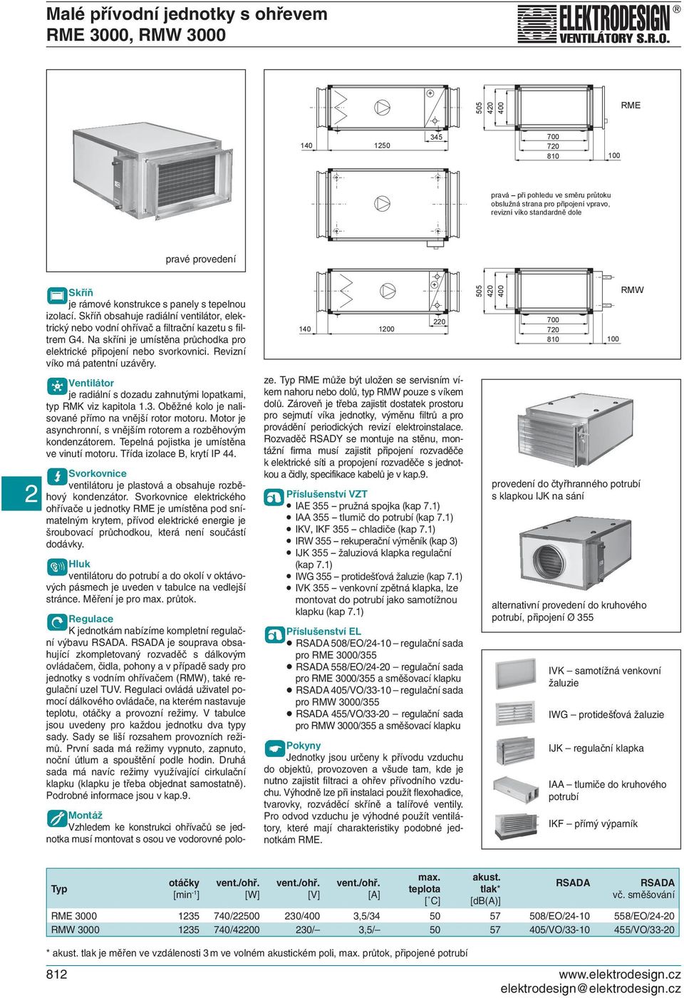 Na skříni je umístěna průchodka pro elektrické připojení nebo svorkovnici. Revizní víko má patentní uzávěry. Ventilátor je radiální s dozadu zahnutými lopatkami, typ RMK viz kapitola 1.3.