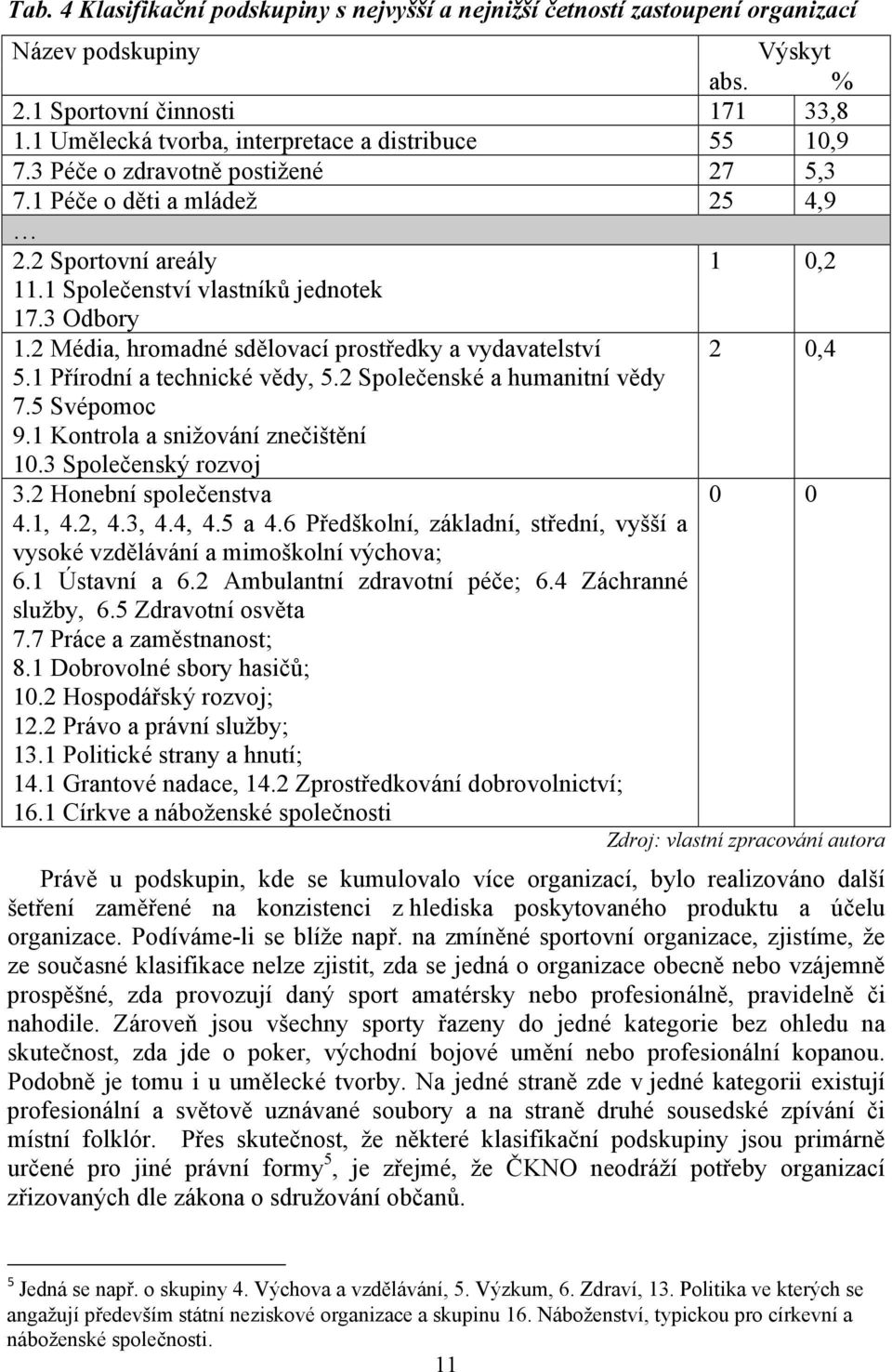 2 Média, hromadné sdělovací prostředky a vydavatelství 5.1 Přírodní a technické vědy, 5.2 Společenské a humanitní vědy 7.5 Svépomoc 9.1 Kontrola a snižování znečištění 10.3 Společenský rozvoj 3.