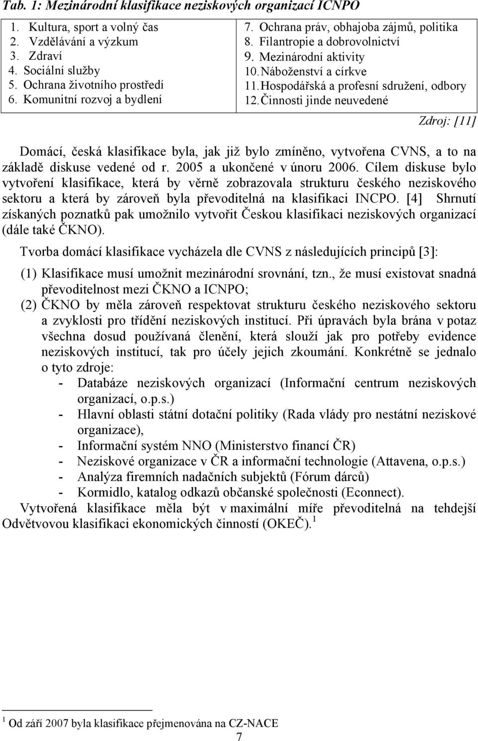 Činnosti jinde neuvedené Zdroj: [11] Domácí, česká klasifikace byla, jak již bylo zmíněno, vytvořena CVNS, a to na základě diskuse vedené od r. 2005 a ukončené v únoru 2006.