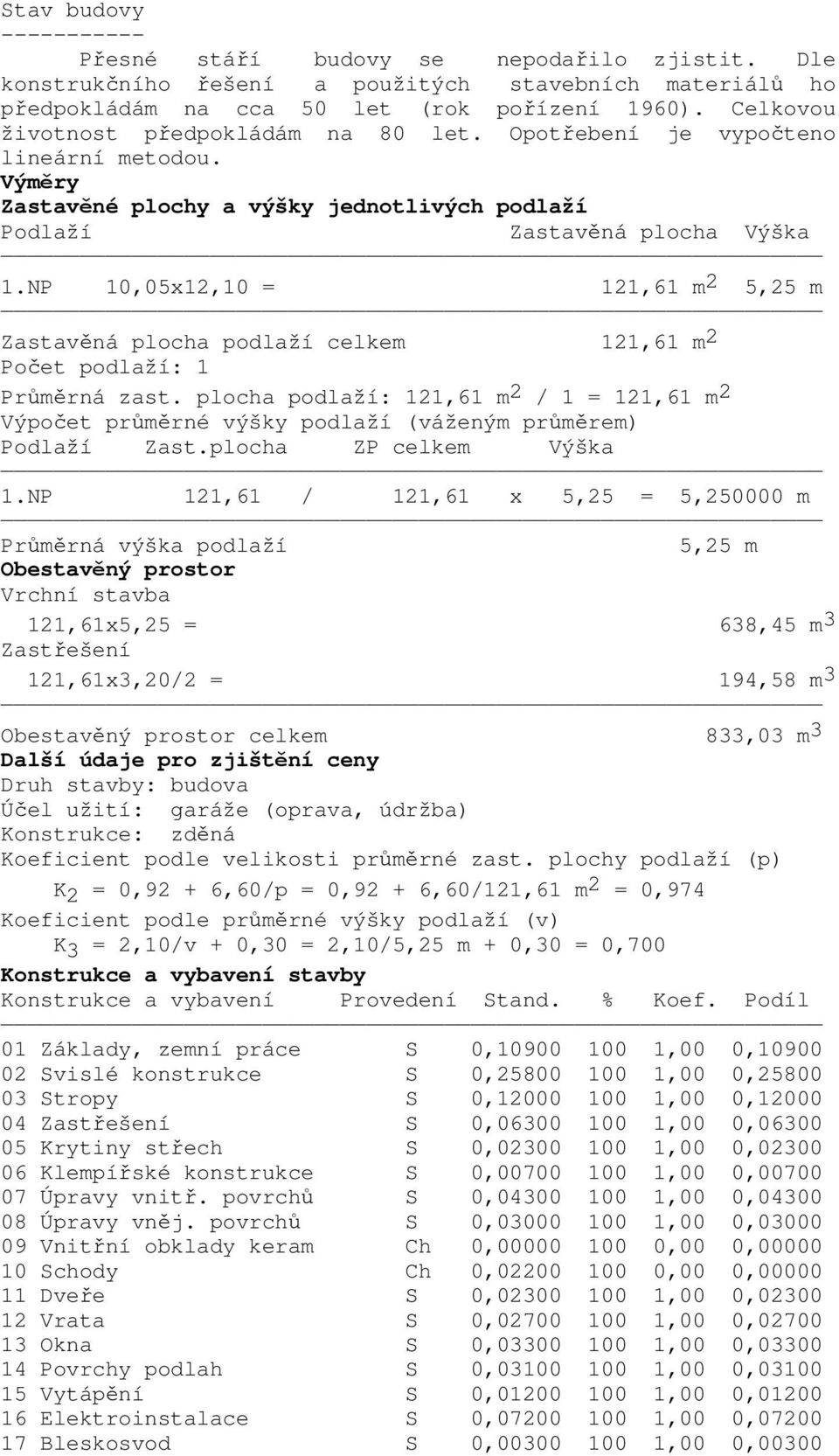 NP 10,05x12,10 = 121,61 m 2 5,25 m Zastavěná plocha podlaží celkem 121,61 m 2 Počet podlaží: 1 Průměrná zast.