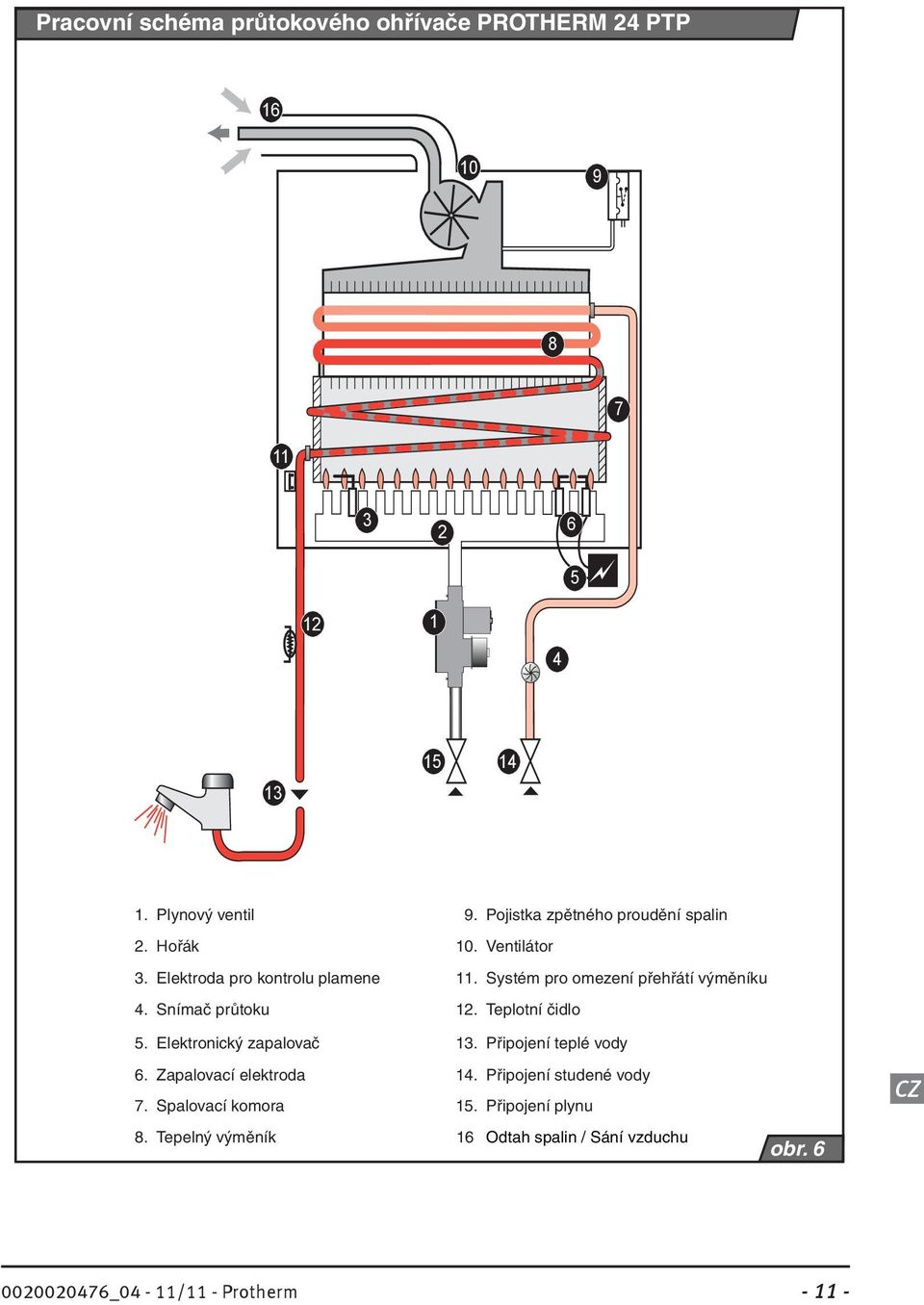 Návod k obsluze a instalaci průtokového ohřívače teplé vody 24 PTP - PDF  Free Download