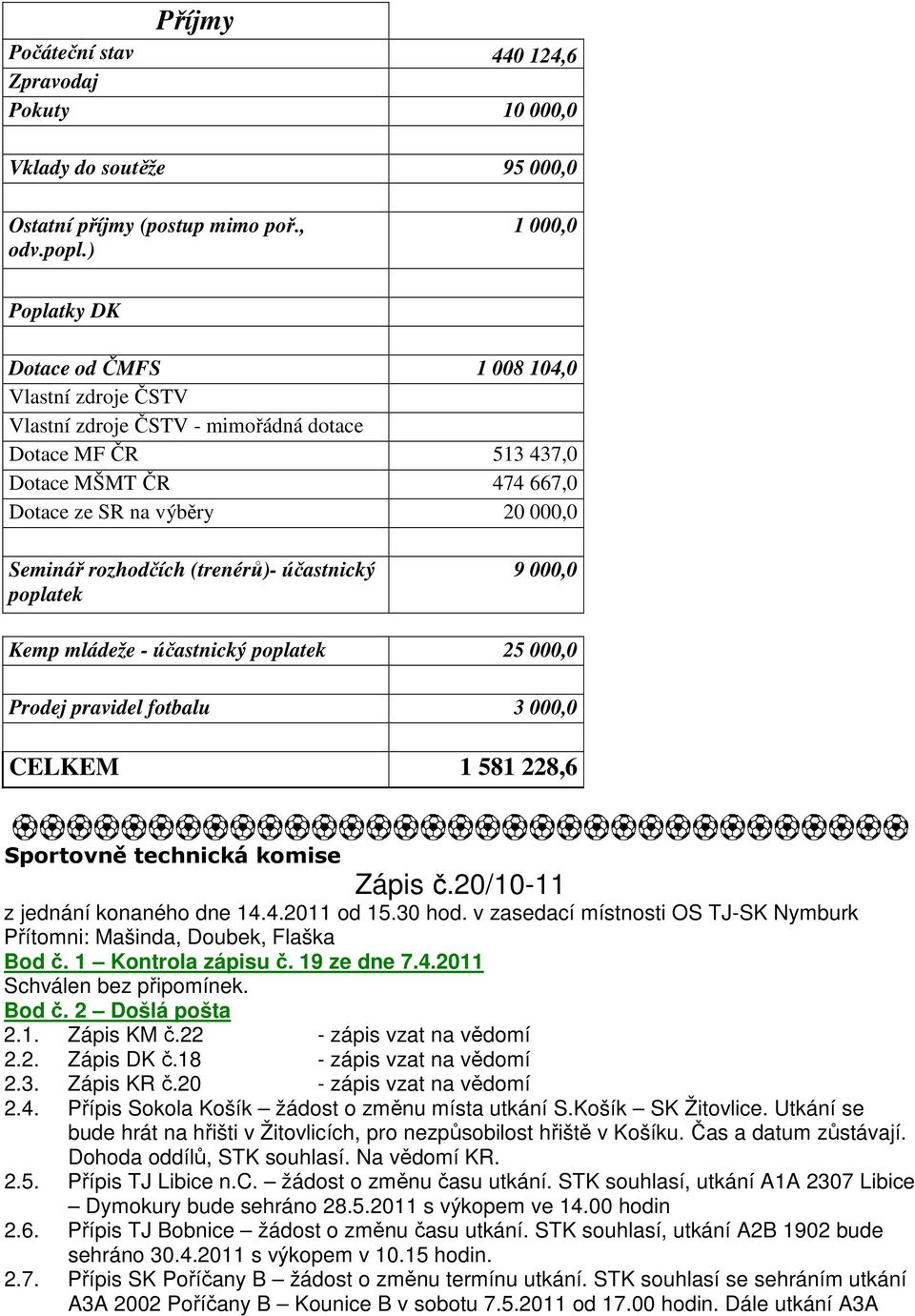 rozhodčích (trenérů)- účastnický poplatek 9 000,0 Kemp mládeže - účastnický poplatek 25 000,0 Prodej pravidel fotbalu 3 000,0 CELKEM 1 581 228,6 Sportovně technická komise Zápis č.