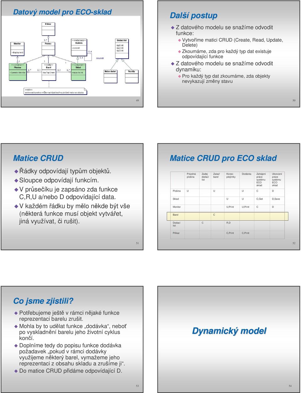 V prseíku je zapsáno zda funkce C,R,U a/nebo D odpovídající data. V každém ádku by mlo nkde být vše (nkterá funkce musí objekt vytváet, jiná využívat, i rušit).