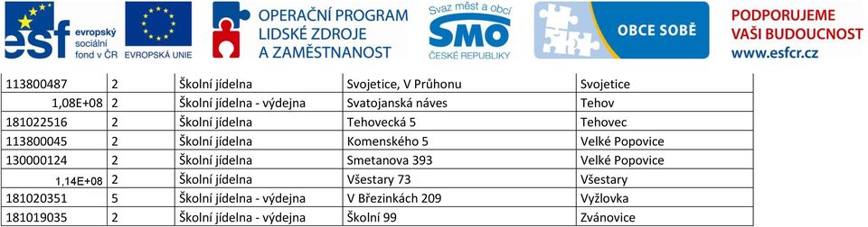 Popovice 130000124 2 Školní jídelna Smetanova 393 Velké Popovice 1,14E+08 2 Školní jídelna Všestary 73