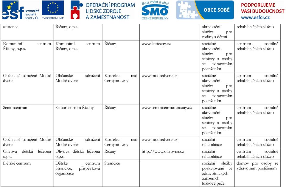 cz sociálně aktivizační služby pro seniory a osoby se zdravotním postižením Seniorcentrum Seniorcentrum Říčany Říčany www.seniorcentrumricany.