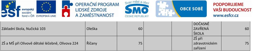 Olivova 224 Říčany 75 DOČASNĚ ZAVŘENÁ