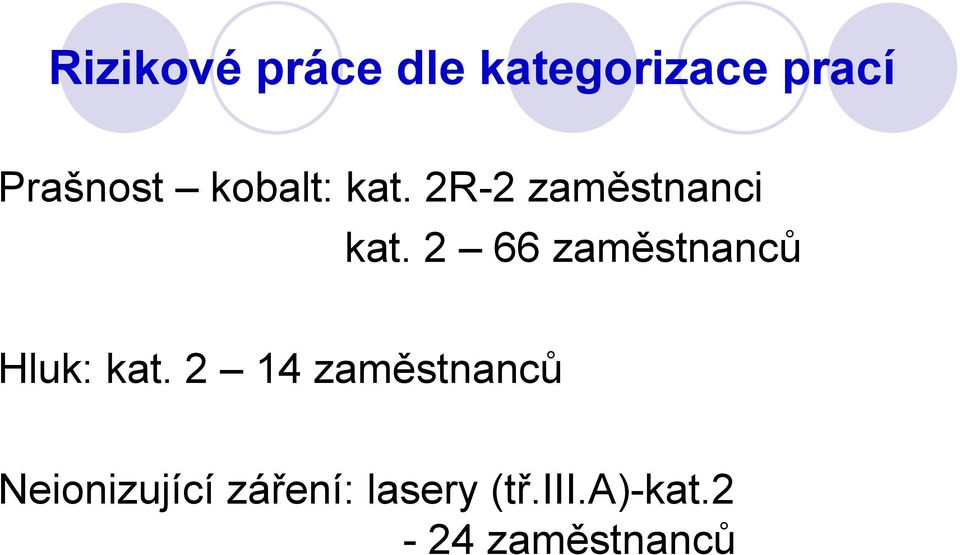 2 66 zaměstnanců Hluk: kat.