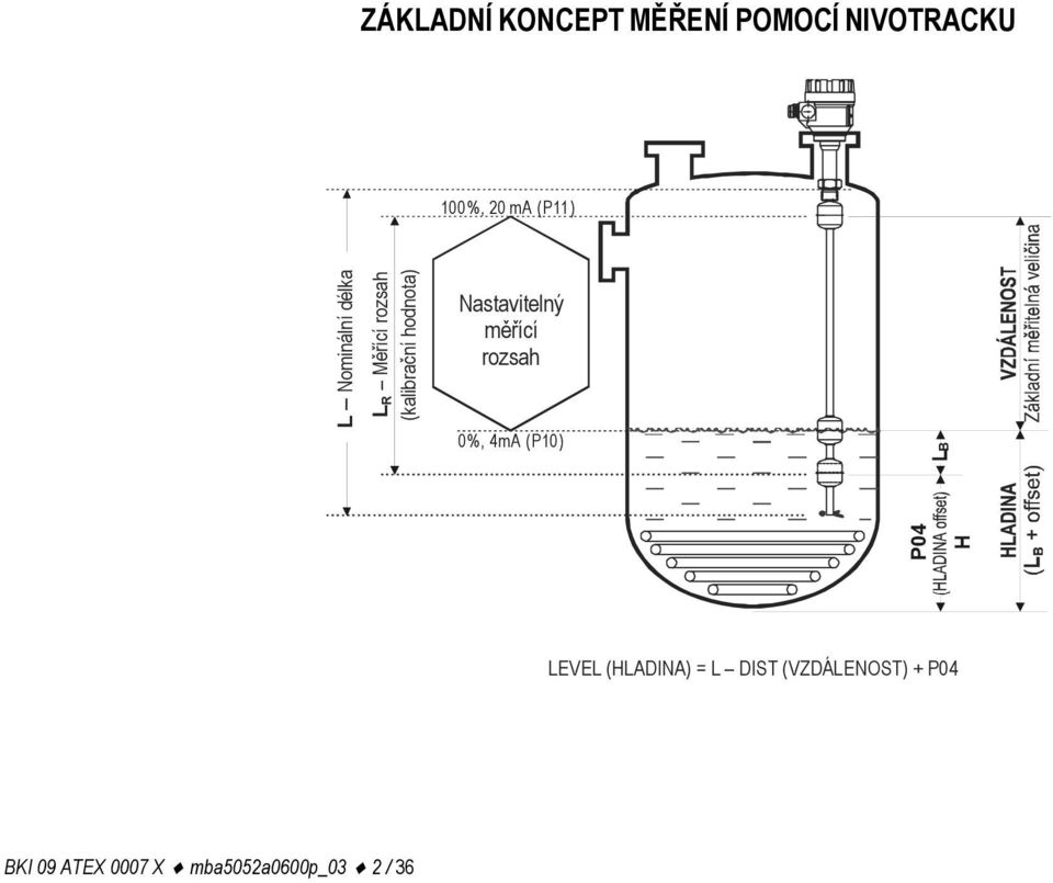 rozsah (kalibrační hodnota) 0%, 4mA (P10) LB LEVEL (HLADINA) =