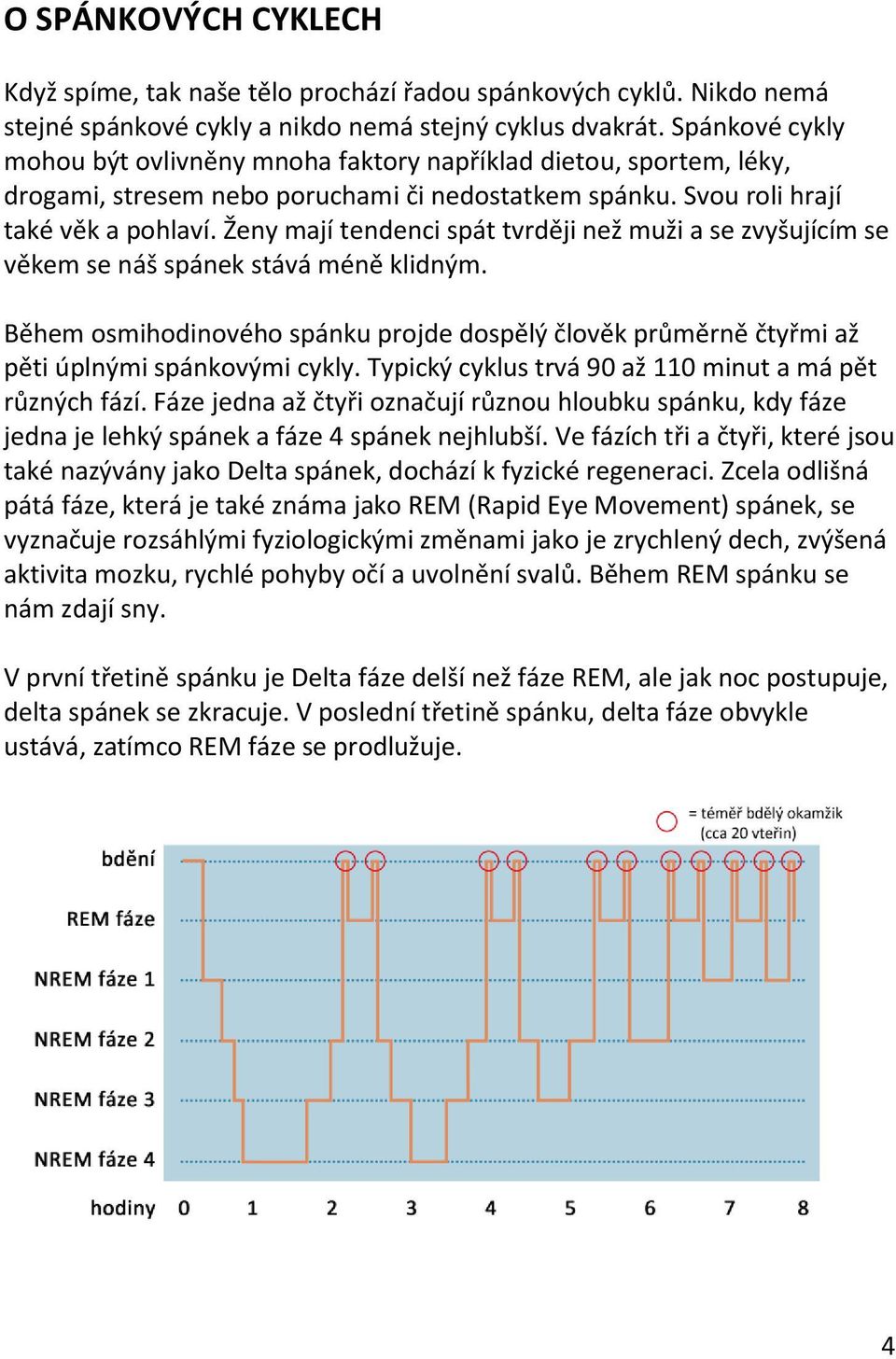 Ženy mají tendenci spát tvrději než muži a se zvyšujícím se věkem se náš spánek stává méně klidným. Během osmihodinového spánku projde dospělý člověk průměrně čtyřmi až pěti úplnými spánkovými cykly.