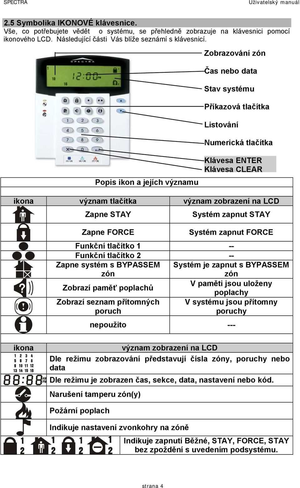 STAY Zapne FORCE Systém zapnut STAY Systém zapnut FORCE Funkční tlačítko 1 -- Funkční tlačítko 2 -- Zapne systém s BYPASSEM zón Systém je zapnut s BYPASSEM zón Zobrazí paměť poplachů V paměti jsou