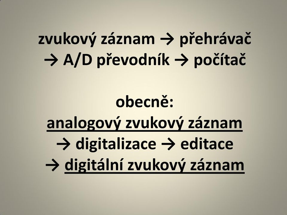 analogový zvukový záznam