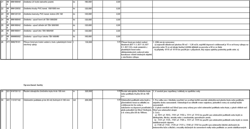 600/400 ks 120 80002 Dodávka - vpusť krycí deska TBV 600/80 ks 100 28 271 8276101 Přesun hmot pro trubní vedení z trub z plastických hmot otevřený výkop t 130