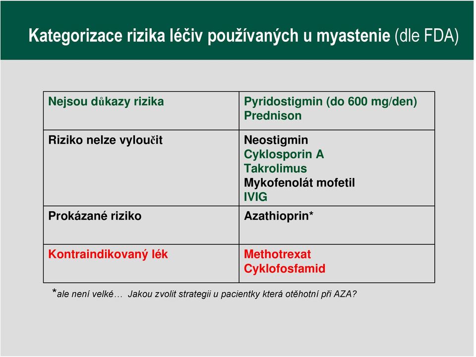 Cyklosporin A Takrolimus Mykofenolát mofetil IVIG Azathioprin* Kontraindikovaný lék