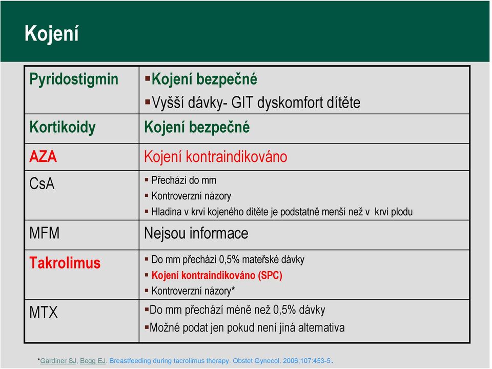 informace Do mm přechází 0,5% mateřské dávky Kojení kontraindikováno (SPC) Kontroverzní názory* Do mm přechází méně než 0,5% dávky