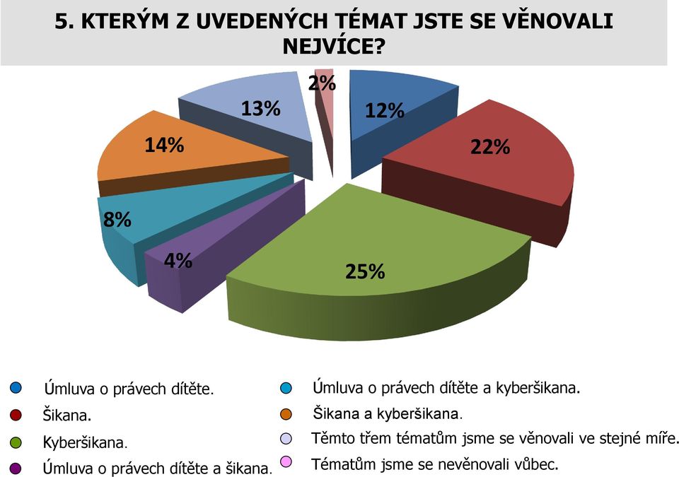 Úmluva o právech dítěte a šikana. Úmluva o právech dítěte a kyberšikana.