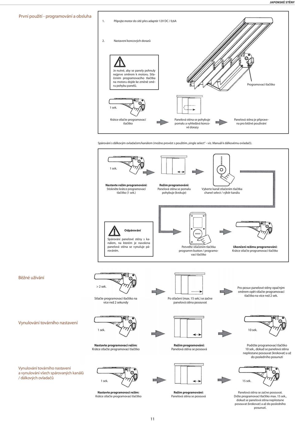 Krátce stlačte programovací tlačítko Panelová stěna se pohybuje pomalu a vyhledává koncové dorazy Panelová stěna je připravena pro běžné používání Spárování s dálkovým ovladačem/kanálem (možno