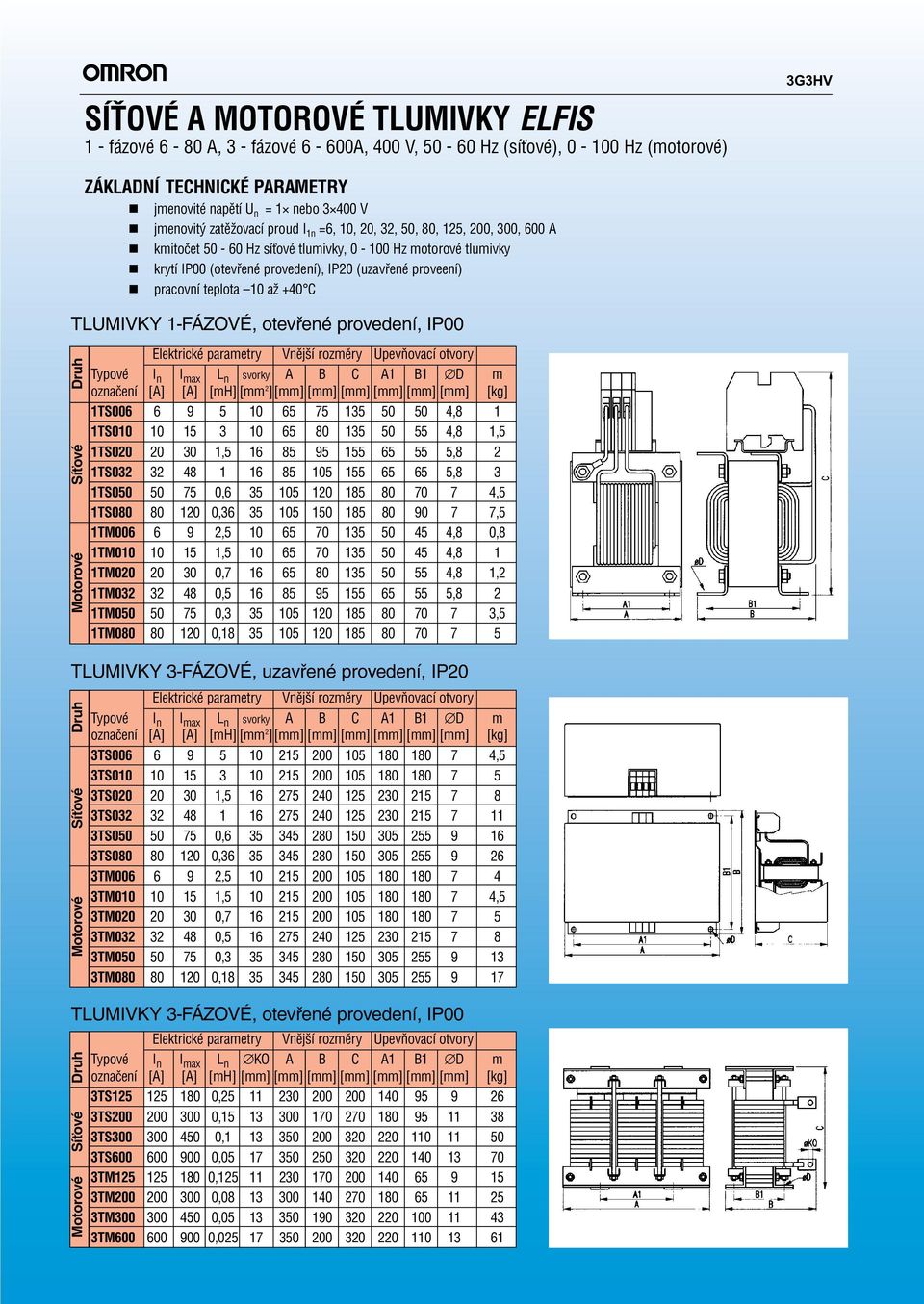10 až +40 C TLUMIVKY 1-FÁZOVÉ, otevřeé provedeí, IP00 Motorové Síťové Druh Elektrické parametry Vější rozměry Upevňovací otvory Typové I I max L svorky A B C A1 B1 D m ozačeí [A] [A] [mh] [mm 2 ][mm]