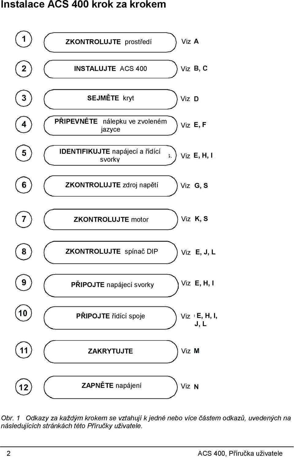 motor Viz K, S ZKONTROLUJTE spínač DIP Viz E, J, L PŘIPOJTE napájecí svorky Viz E, H, I PŘIPOJTE řídící spoje Viz E, H, I, J, L ZAKRYTUJTE Viz ZAPNĚTE napájení