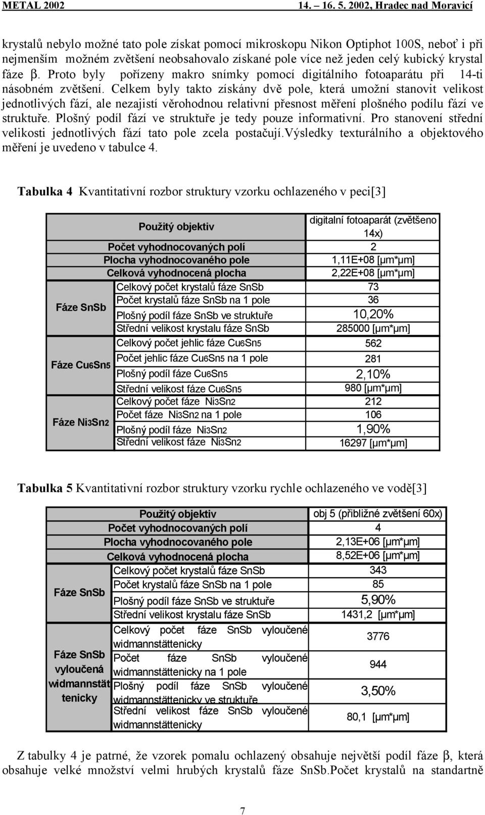 Celkem byly takto získány dvě pole, která umožní stanovit velikost jednotlivých fází, ale nezajistí věrohodnou relativní přesnost měření plošného podílu fází ve struktuře.