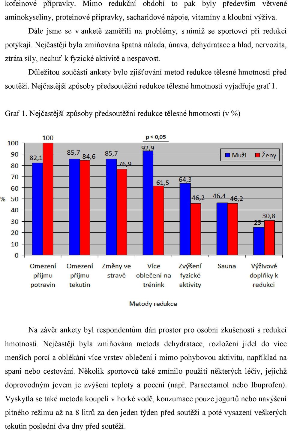 Nejčastěji byla zmiňována špatná nálada, únava, dehydratace a hlad, nervozita, ztráta síly, nechuť k fyzické aktivitě a nespavost.