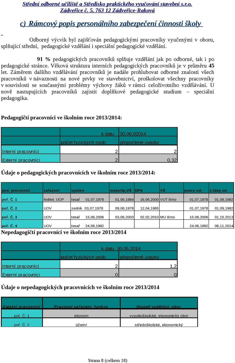 Záměrem dalšího vzdělávání pracovníků je nadále prohlubovat odborné znalosti všech pracovníků v návaznosti na nové prvky ve stavebnictví, proškolovat všechny pracovníky v souvislosti se současnými