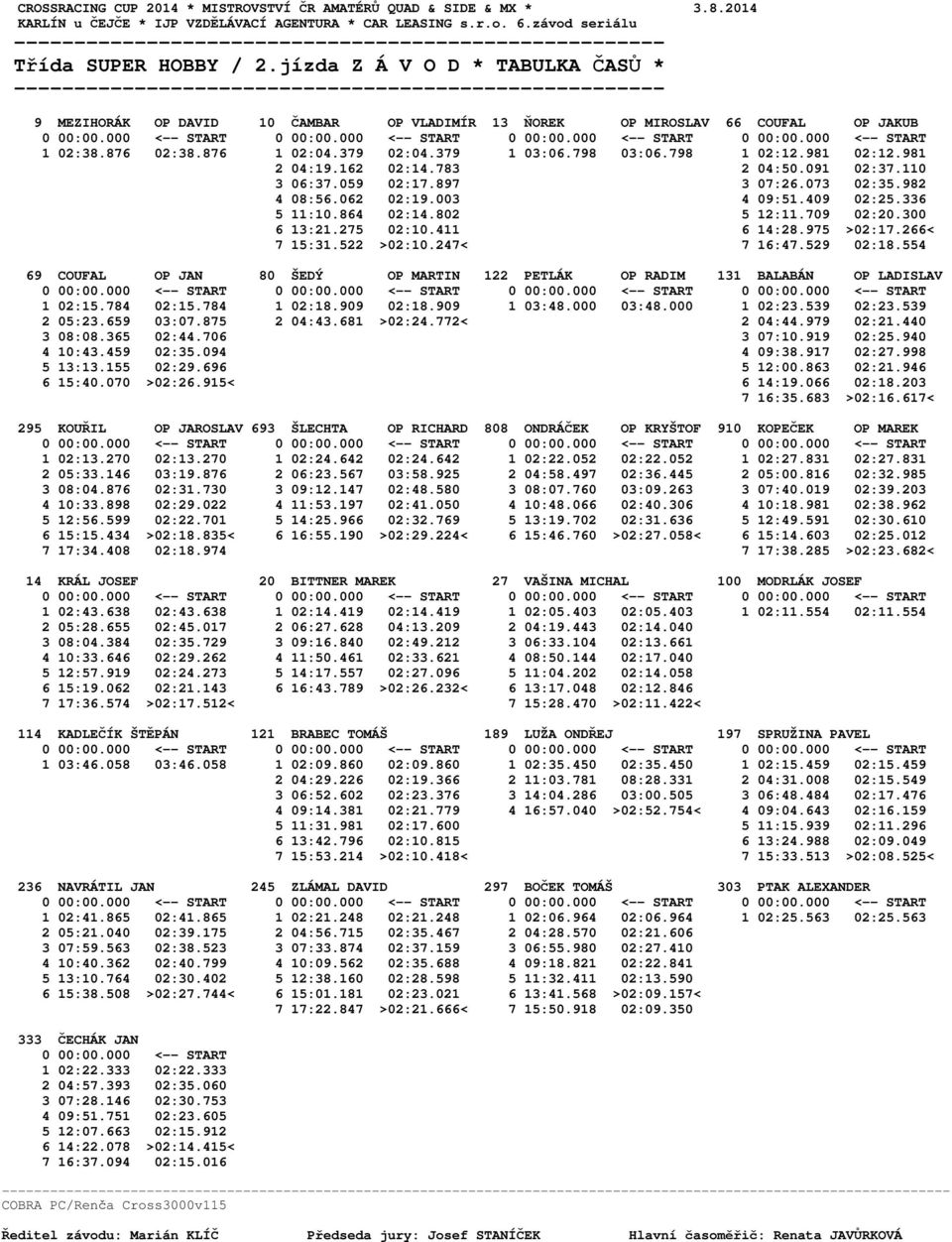 876 1 02:04.379 02:04.379 1 03:06.798 03:06.798 1 02:12.981 02:12.981 2 04:19.162 02:14.783 2 04:50.091 02:37.110 3 06:37.059 02:17.897 3 07:26.073 02:35.982 4 08:56.062 02:19.003 4 09:51.409 02:25.