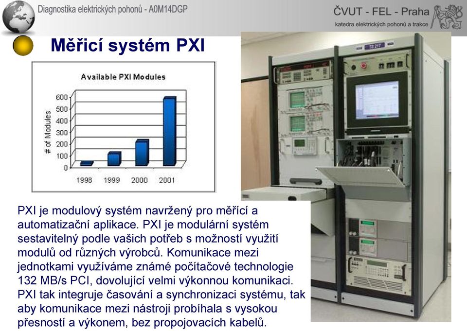 Komunikace mezi jednotkami využíváme známé počítačové technologie 132 MB/s PCI, dovolující velmi výkonnou