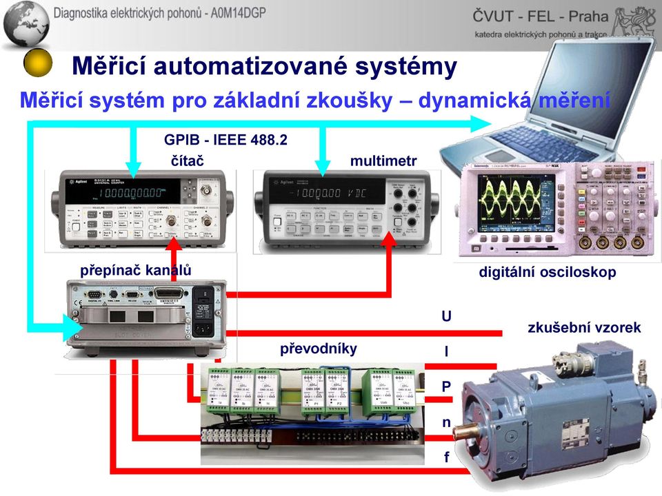 2 čítač multimetr řídicí počítač přepínač kanálů