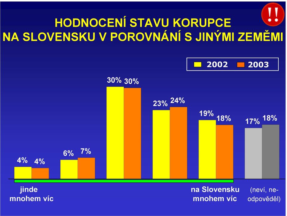 23% 24% 19% 18% 17% 18% 4% 4% 6% 7% na