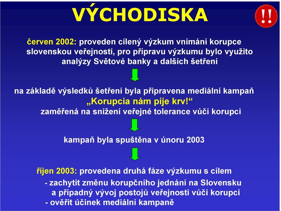 zaměřená na snížení veřejné tolerance vůči korupci kampaň byla spuštěna v únoru 2003 říjen 2003: provedena druhá fáze výzkumu