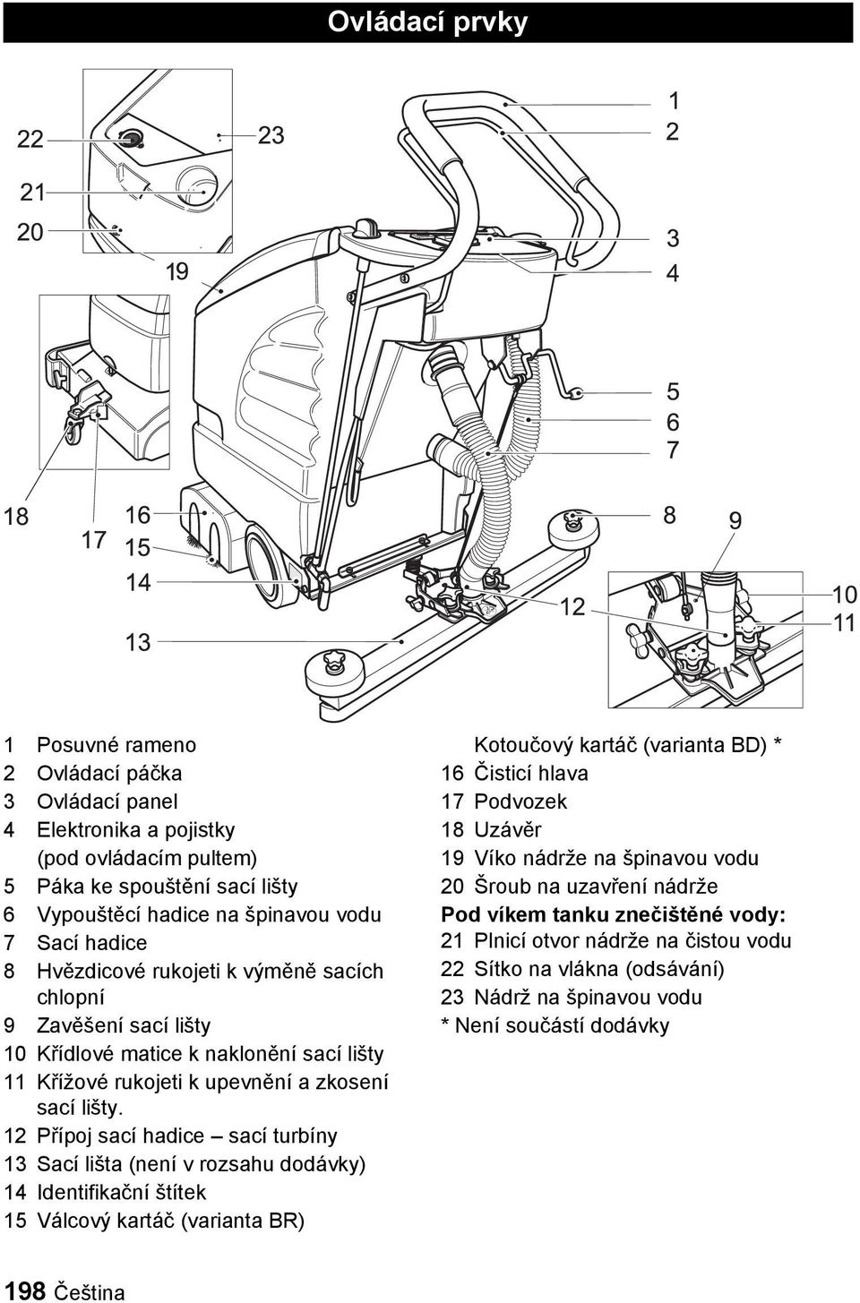 12 Přípoj sací hadice sací turbíny 13 Sací lišta (není v rozsahu dodávky) 14 Identifikační štítek 15 Válcový kartáč (varianta BR) Kotoučový kartáč (varianta BD) * 16 Čisticí hlava 17 Podvozek 18