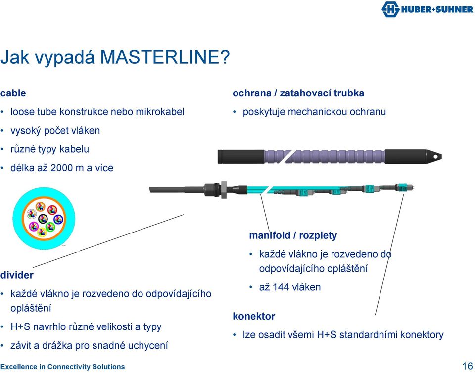 zatahovací trubka poskytuje mechanickou ochranu manifold / rozplety divider každé vlákno je rozvedeno do