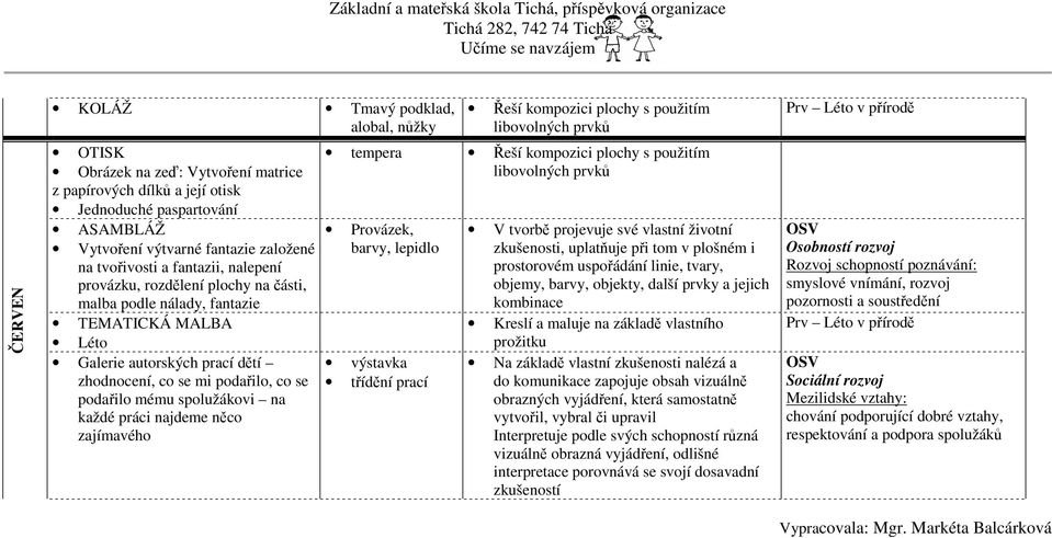 na každé práci najdeme něco zajímavého libovolných prvků tempera libovolných prvků Provázek, barvy, lepidlo výstavka třídění prací, uplatňuje při tom v plošném i prostorovém uspořádání linie, tvary,