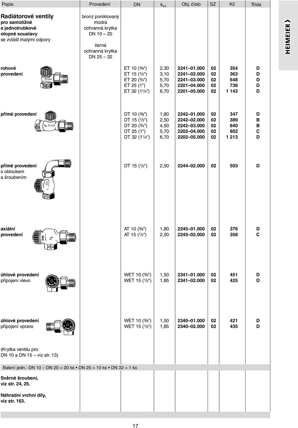 provedení ET 10 ( 3 /8") 2,30 ET 15 ( 1 /2") 3,10 ET 20 ( 3 /4") 5,70 ET 25 (1") 5,70 ET 32 (1 1 /4") 6,70 2241 01.000 02 354 D 2241 02.000 02 363 D 2241 03.000 02 648 D 2201 04.000 02 736 D 2201 05.