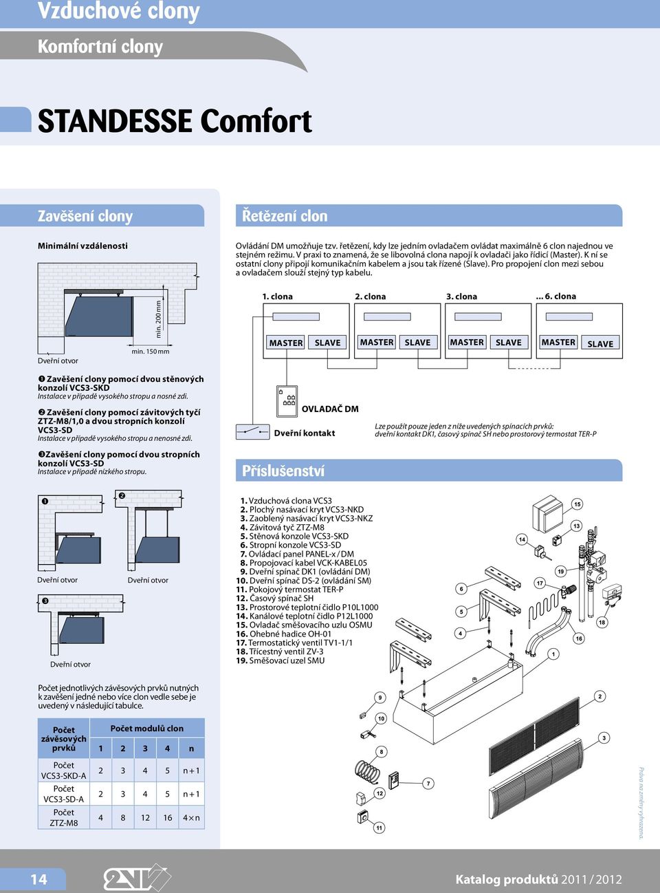 Pro propojení clon mezi sebou a ovladačem slouží stejný typ kabelu. 1. clona 2. clona 3. clona... 6. clona Dveřní otvor min. 200 mm min.