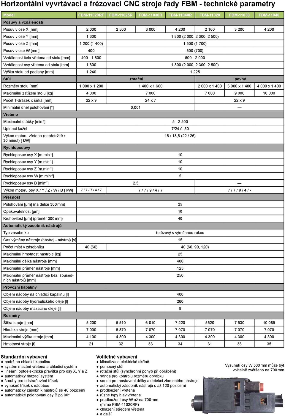 od stolu [mm] 400-1 800 500-2 000 Vzdálenost osy vřetena od stolu [mm] 1 600 1 800 (2 000, 2 300, 2 500) Výška stolu od podlahy [mm] 1 240 1 225 Stůl rotační pevný Rozměry stolu [mm] 1 000 x 1 200 1