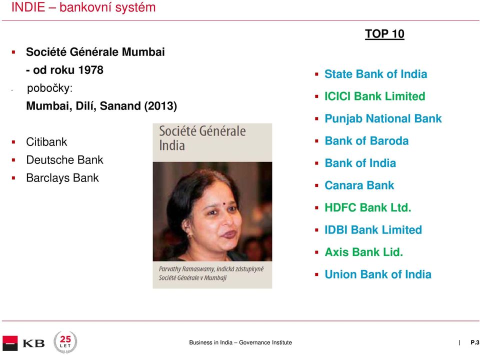 Bank of India ICICI Bank Limited Punjab National Bank Bank of Baroda Bank of