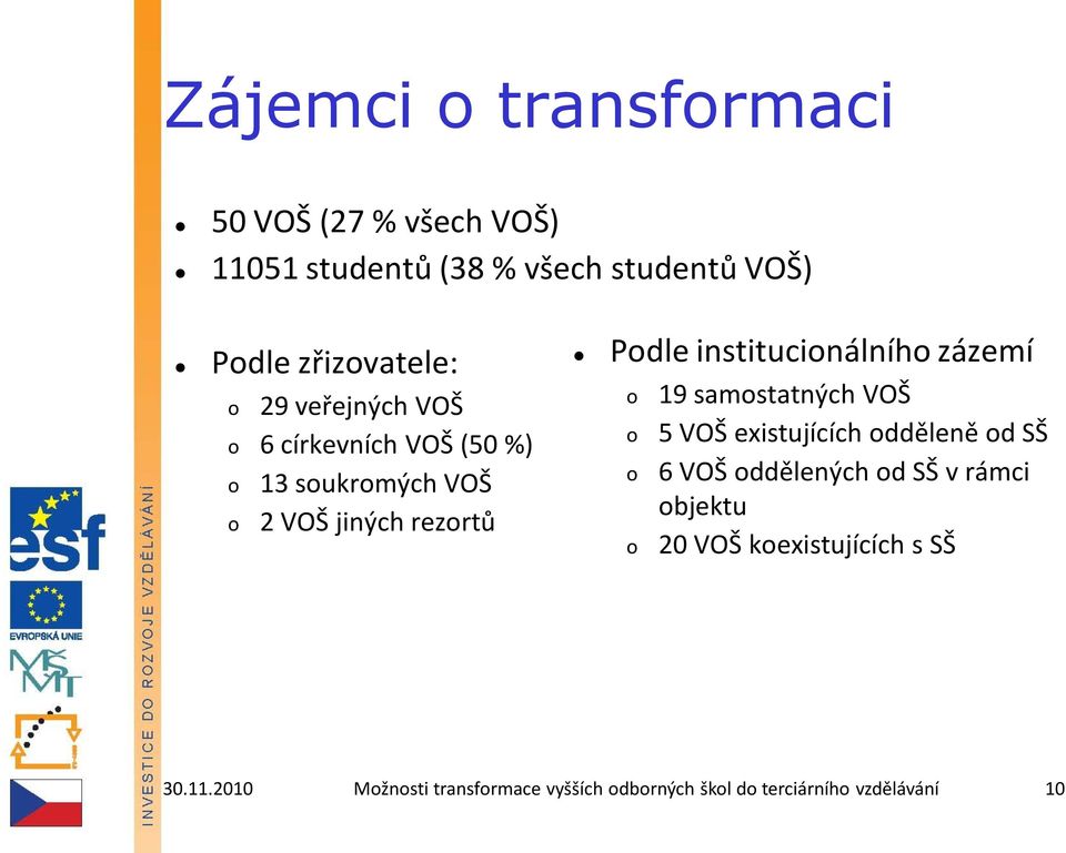 institucinálníh zázemí 19 samstatných VOŠ 5 VOŠ existujících dděleně d SŠ 6 VOŠ ddělených d SŠ v