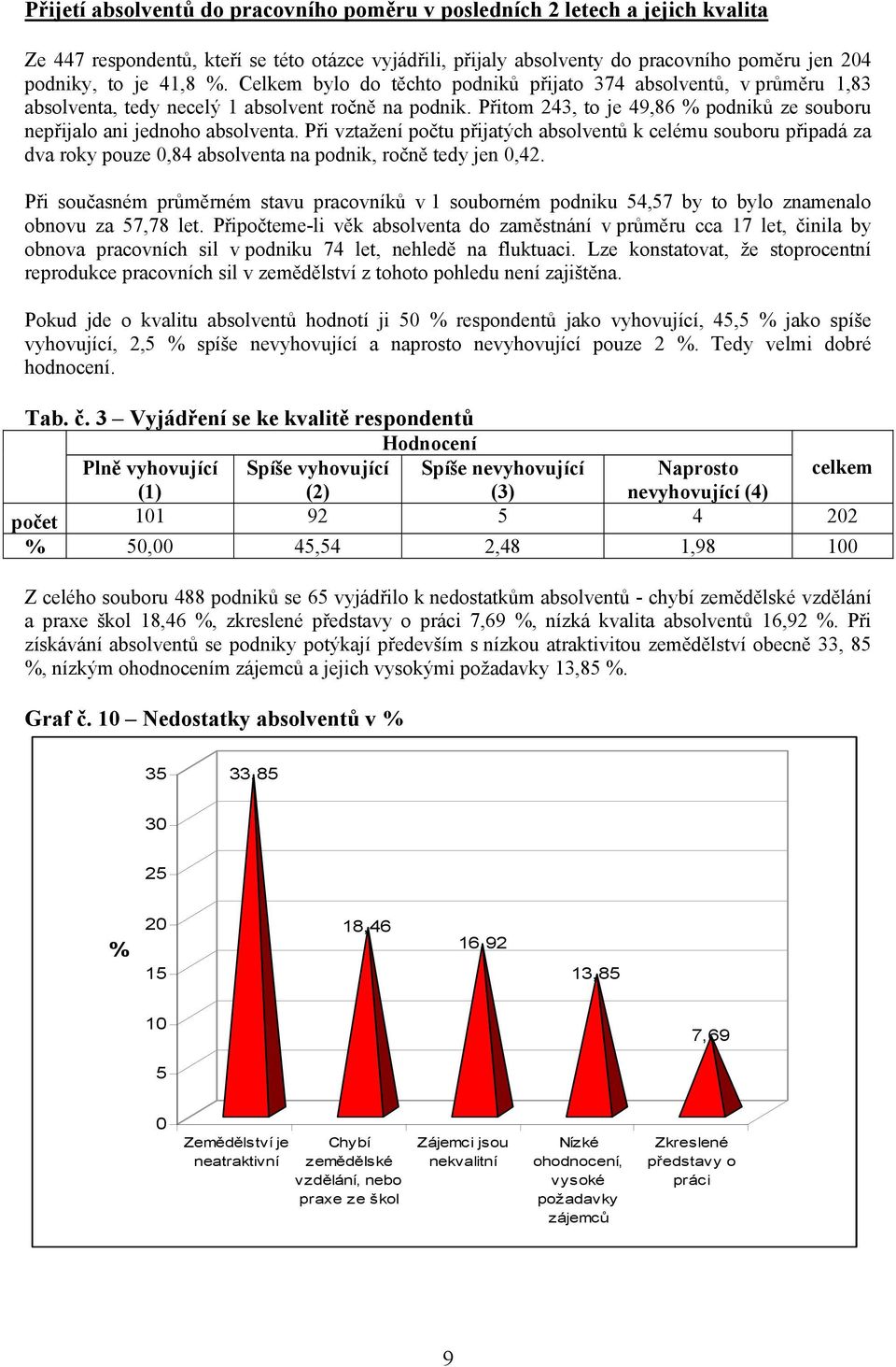 Přitom 243, to je 49,86 % podniků ze souboru nepřijalo ani jednoho absolventa.