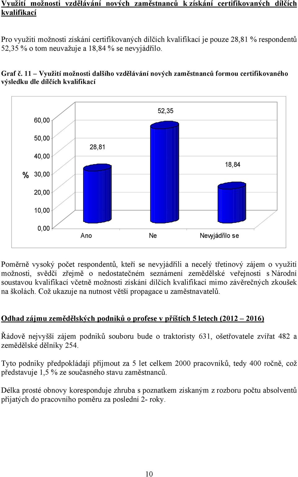 11 Využití možnosti dalšího vzdělávání nových zaměstnanců formou certifikovaného výsledku dle dílčích kvalifikací 60,00 52,35 % 50,00 40,00 30,00 28,81 18,84 20,00 10,00 0,00 Ano Ne Nevyjádřilo se