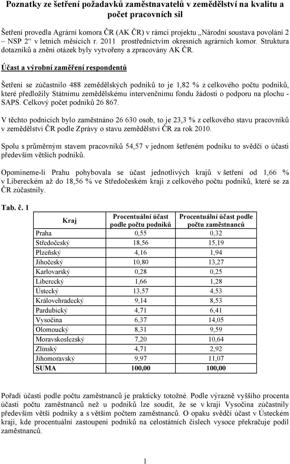 Účast a výrobní zaměření respondentů Šetření se zúčastnilo 488 zemědělských podniků to je 1,82 % z celkového počtu podniků, které předložily Státnímu zemědělskému intervenčnímu fondu žádosti o