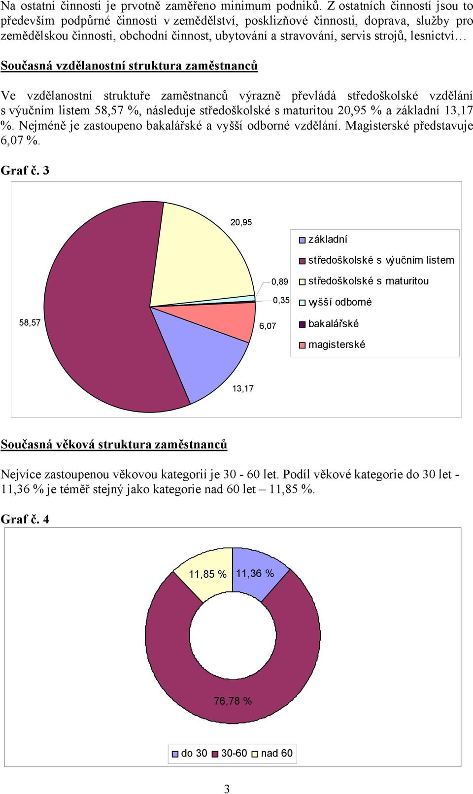 lesnictví Současná vzdělanostní struktura zaměstnanců Ve vzdělanostní struktuře zaměstnanců výrazně převládá středoškolské vzdělání s výučním listem 58,57 %, následuje středoškolské s maturitou 20,95