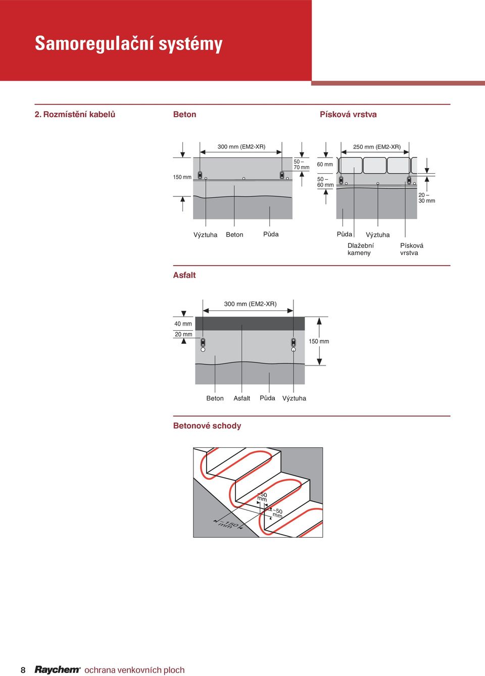 mm 50 70 mm 60 mm 50 60 mm 20 30 mm Výztuha Beton P da P da Výztuha