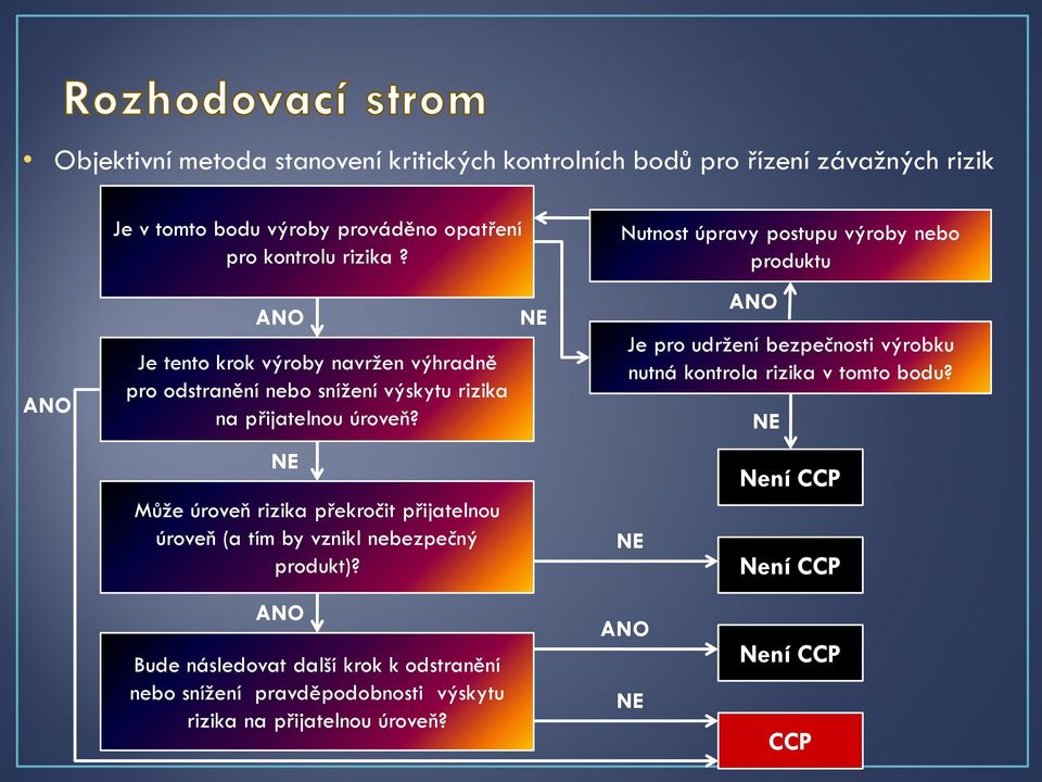 NE Může úroveň rizika překročit přijatelnou úroveň (a tím by vznikl nebezpečný produkt)?