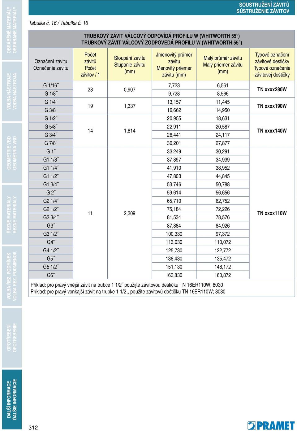 Stúpanie závitu (mm) Jmenovitý průměr závitu Menovitý priemer závitu (mm) Malý průměr závitu Malý priemer závitu (mm) G 1/16 7,723 6,561 28 0,907 G 1/8 9,728 8,566 G 1/4 13,157 11,445 19 1,337 G 3/8