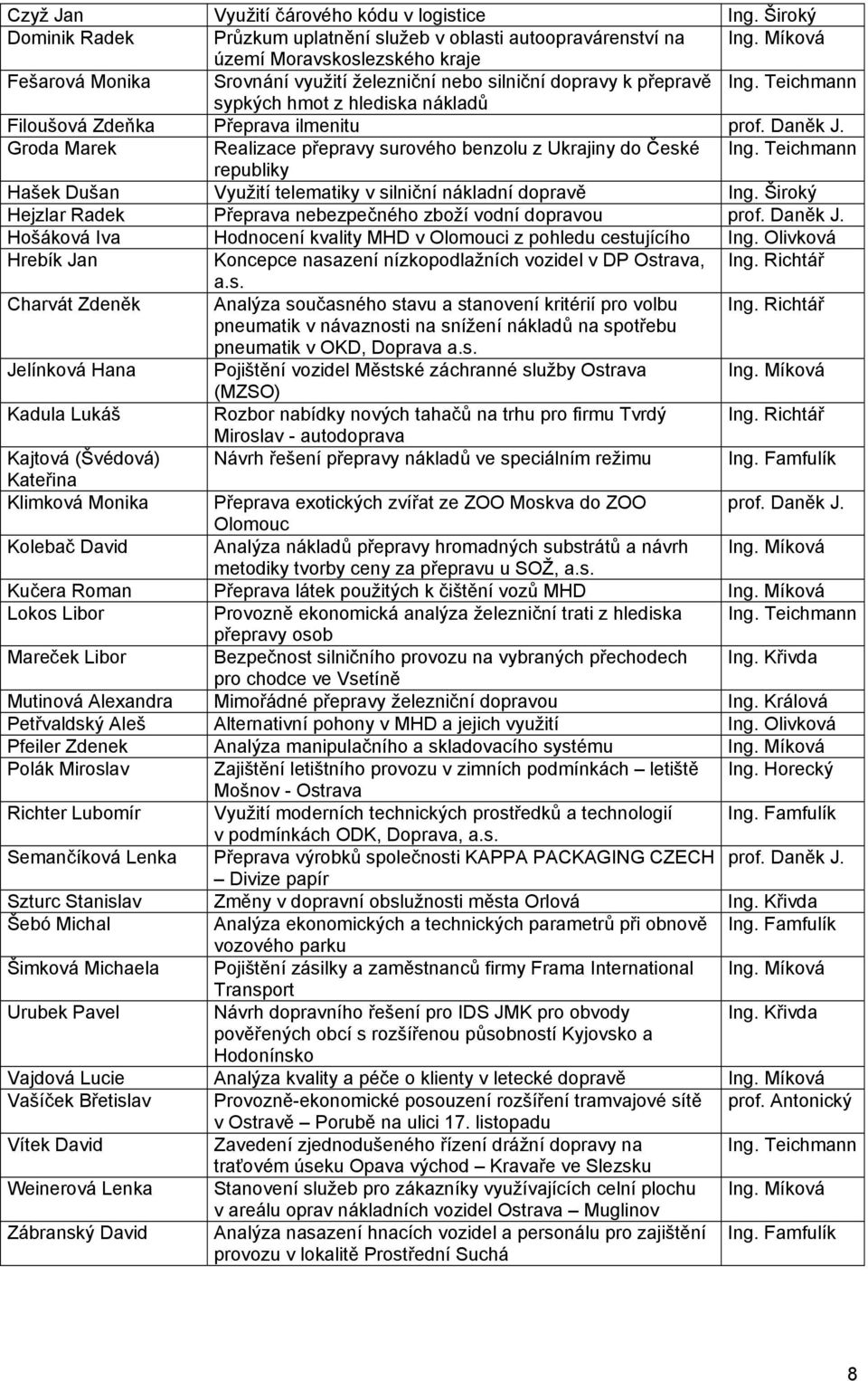 Teichmann sypkých hmot z hlediska nákladů Filoušová Zdeňka Přeprava ilmenitu prof. Daněk J. Groda Marek Realizace přepravy surového benzolu z Ukrajiny do České Ing.