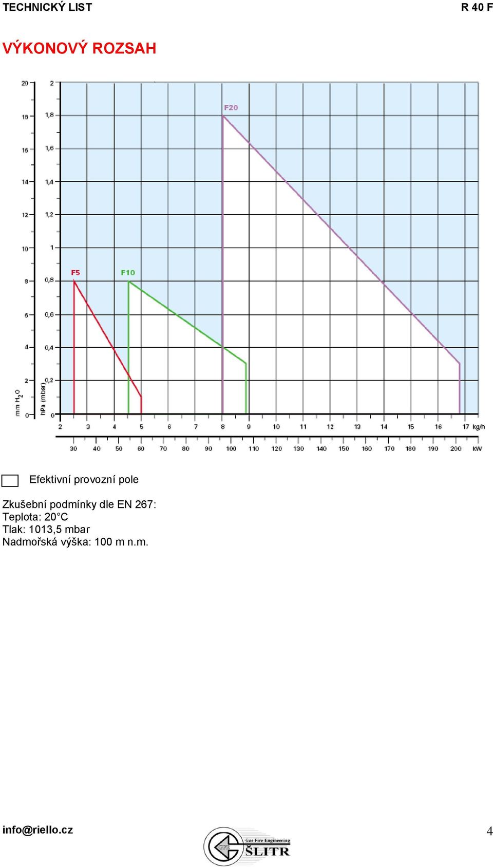 Teplota: 20 C Tlak: 1013,5 mbar