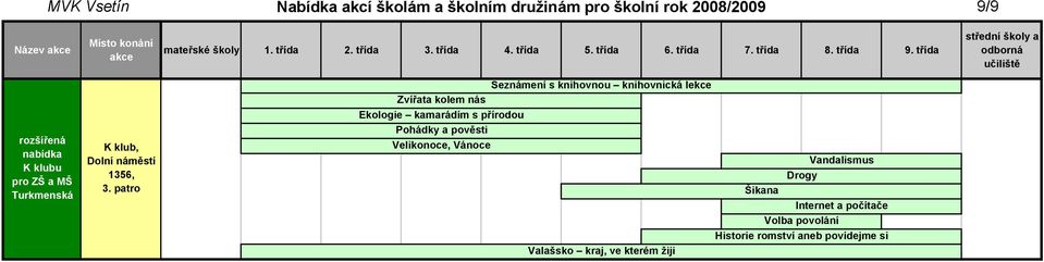 Ekologie kamarádím s přírodou Pohádky a pověsti Velikonoce, Vánoce Šikana Vandalismus Drogy