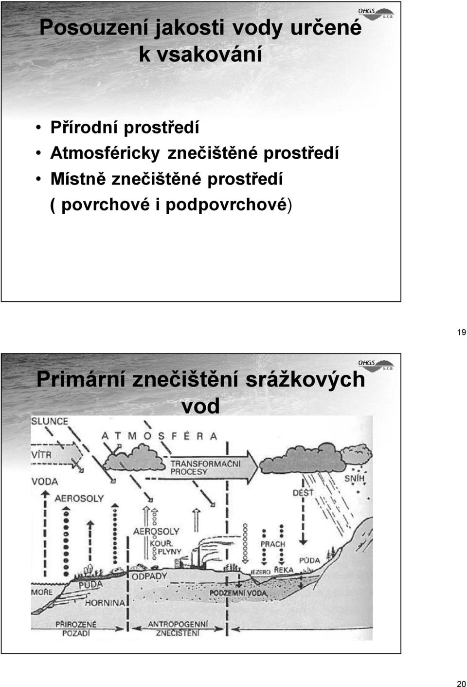 prostředí Místně znečištěné prostředí (